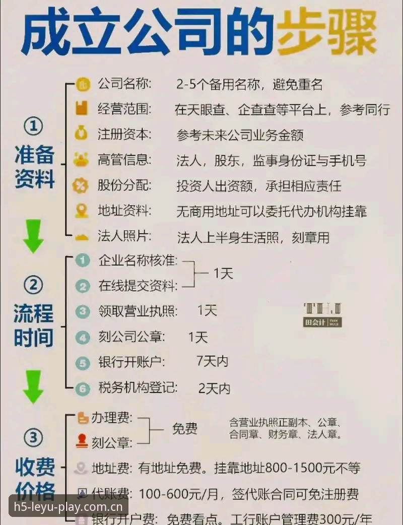 乐鱼注册功能详解 乐鱼注册功能与普通注册流程对比:哪个更适合新手?详解乐鱼体育平台注册技巧