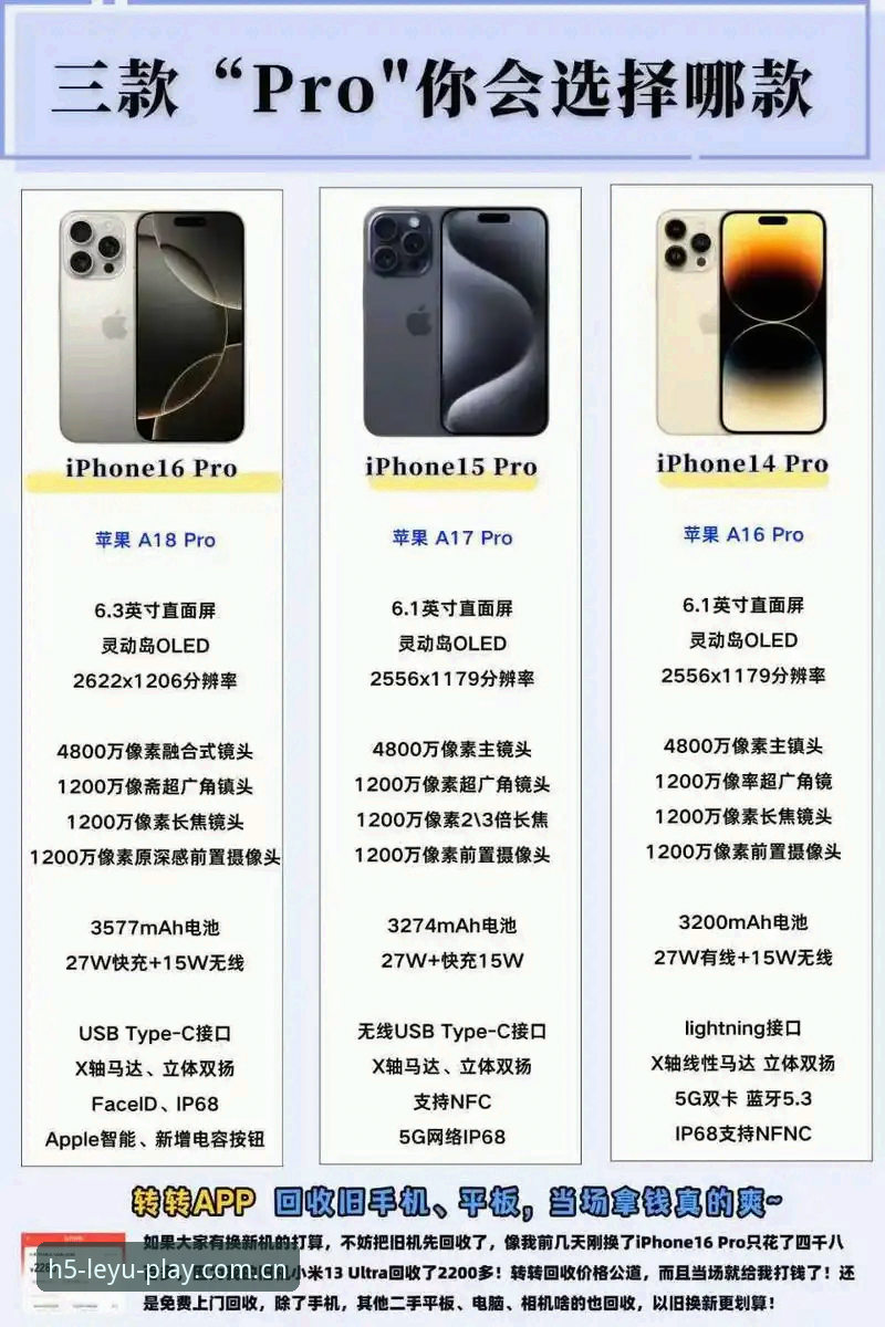 资深用户实战分享：乐鱼苹果版对比体验心得，看完就知道选哪个