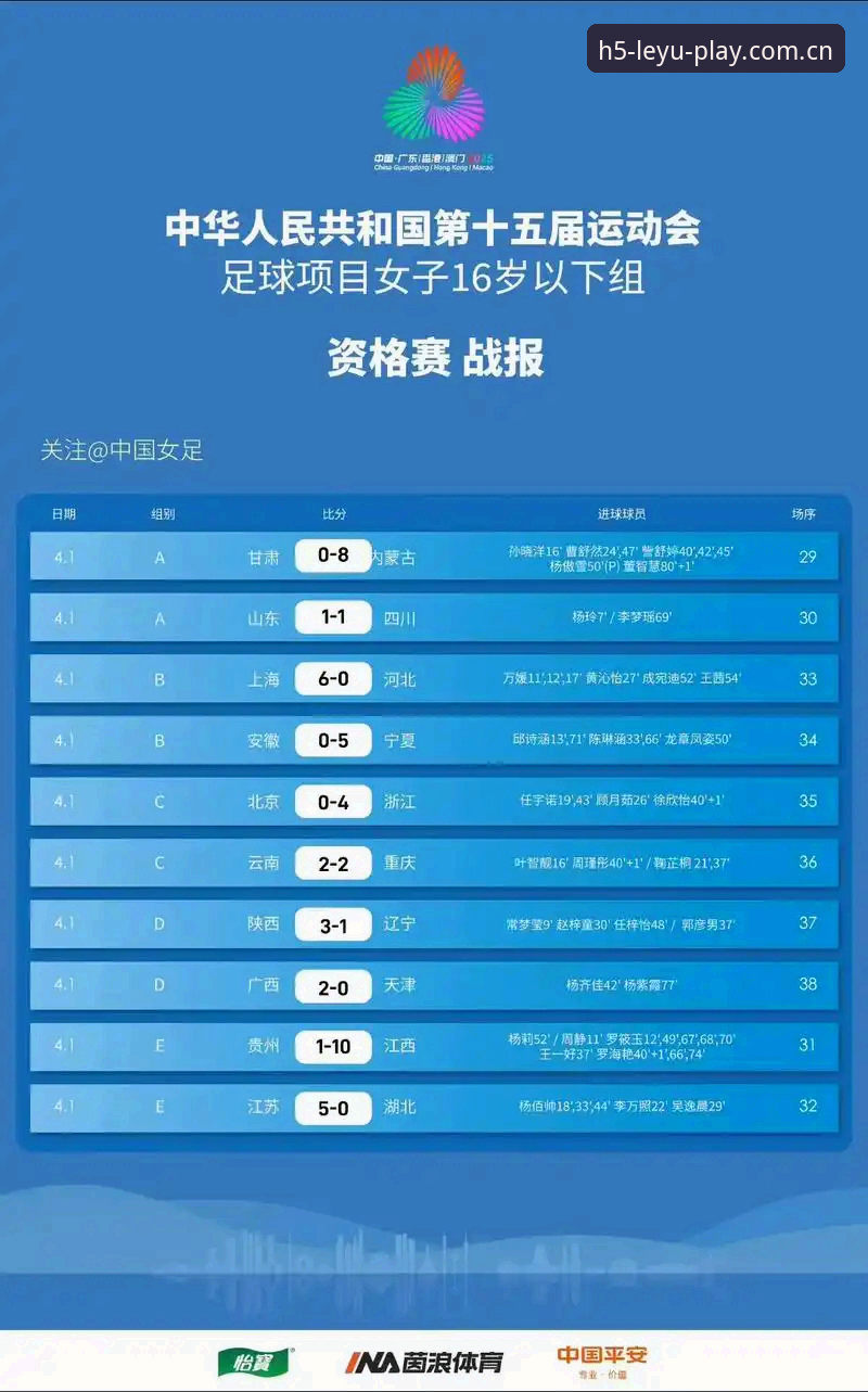 乐鱼体验 U17世界杯抽签尘埃落定,中国男女足挑战强敌——乐鱼体育平台为您呈现完整赛程解析